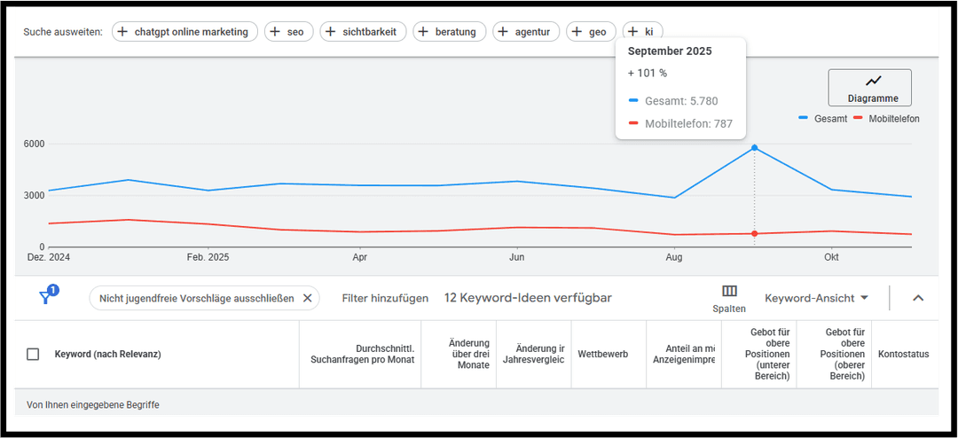 Screenshot einer KI Antwort
